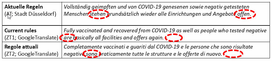 Zentraler Satz auf städtischer Corona-Hilfsseite: Deutsch/Englisch/Italienisch